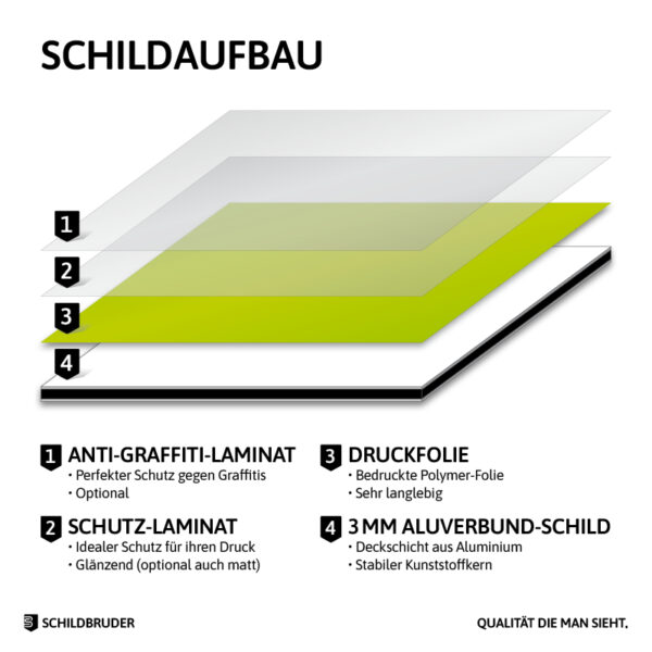 Aufbau eines Schildes aus Aluminium-Verbundplatte