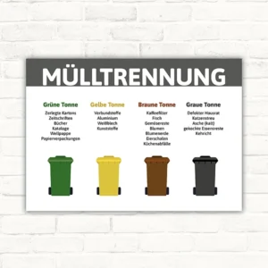 Mülltrennungsschild mit Zuordnung für grüne, gelbe, braune und graue Tonne