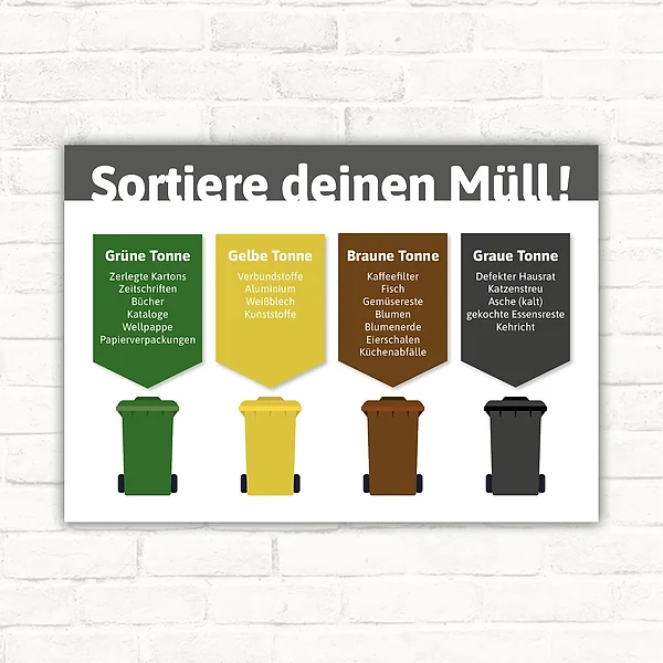 Schild mit dem Motiv „Sortiere deinen Müll!“ und farbigen Hinweisen für grüne, gelbe, braune und graue Tonne.