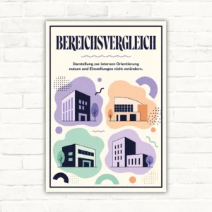 Bereichsvergleich Schild interne Orientierung Hochformat mit gut lesbarem Motiv und klarer Beschriftung als bedrucktes Schild aus Aluminium-Verbundplatte.