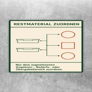 Cremefarbener Restmaterial zuordnen Aufkleber mit dunkelgrüner Schrift, Ablaufgrafik und roten Zielmarkierungen.